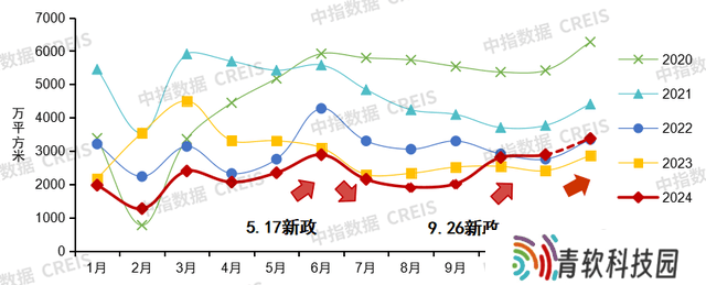 金茂扭亏为盈，头部房企迎来拐点曙光？
