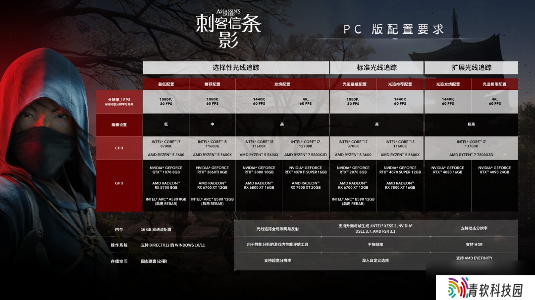 《刺客信条：影》游戏配置要求介绍