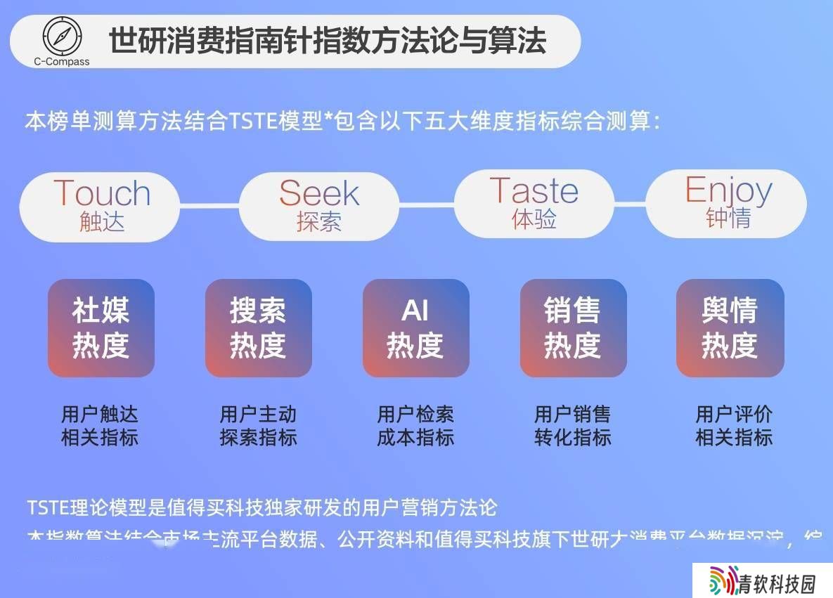 世研消费指数揭晓：哪些户外装备与运动鞋款成消费者新宠？