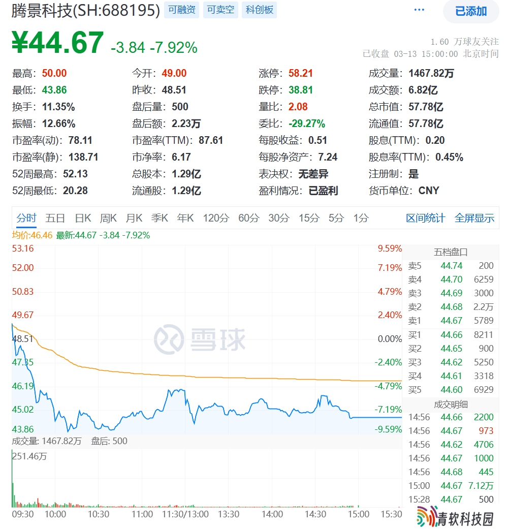 腾景科技复牌大跌，收购迅特通信能否助其突破“大而不强”困境？