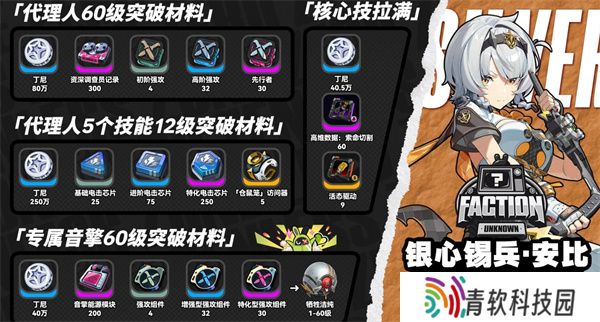绝区零零号安比所需突破材料指南