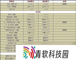 拳皇1.91终极出招秘籍 拳王通用连招大
