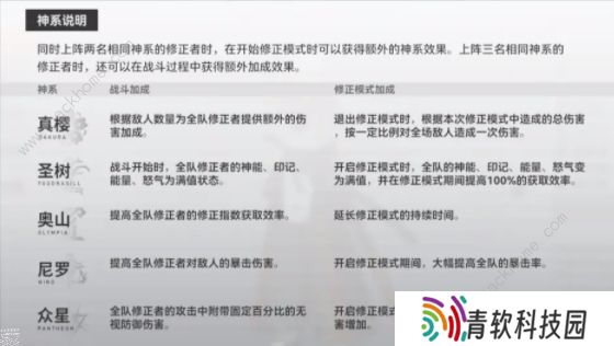 深空之眼攻略大全 2022新手必备技巧总汇