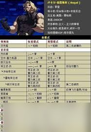 拳皇1.91终极出招秘籍：拳王通用连招大
