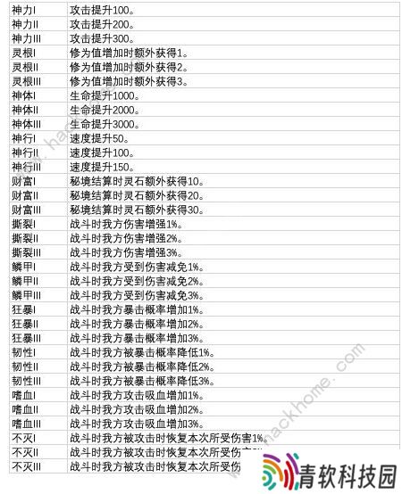 从杂役弟子开始修仙2异兽等级大全 全异兽属性总汇图片2
