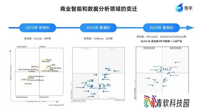 大模型+BI：瓴羊QuickBI引领企业数据智能决策新时代