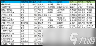 这就是江湖60回合棍如何过南岛
