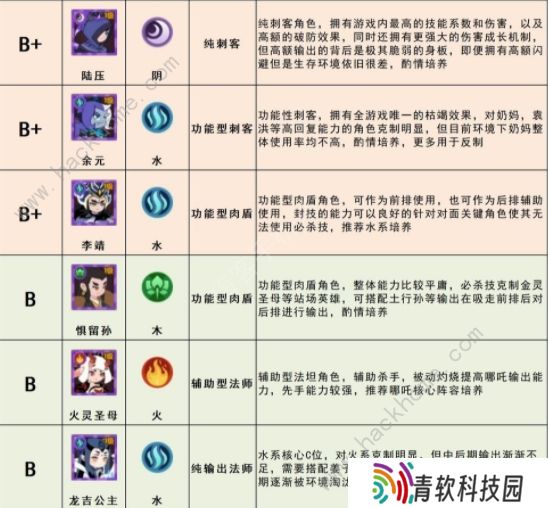 幻之封神攻略大全 最强角色节奏榜一览图片4
