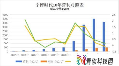 宁德时代2024财报揭秘：三大战略调整，能否穿越行业周期低谷？