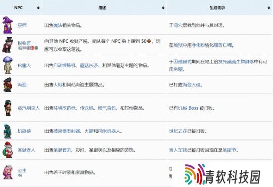 泰拉瑞亚NPC入住条件是什么 泰拉瑞亚npc入住条件大全