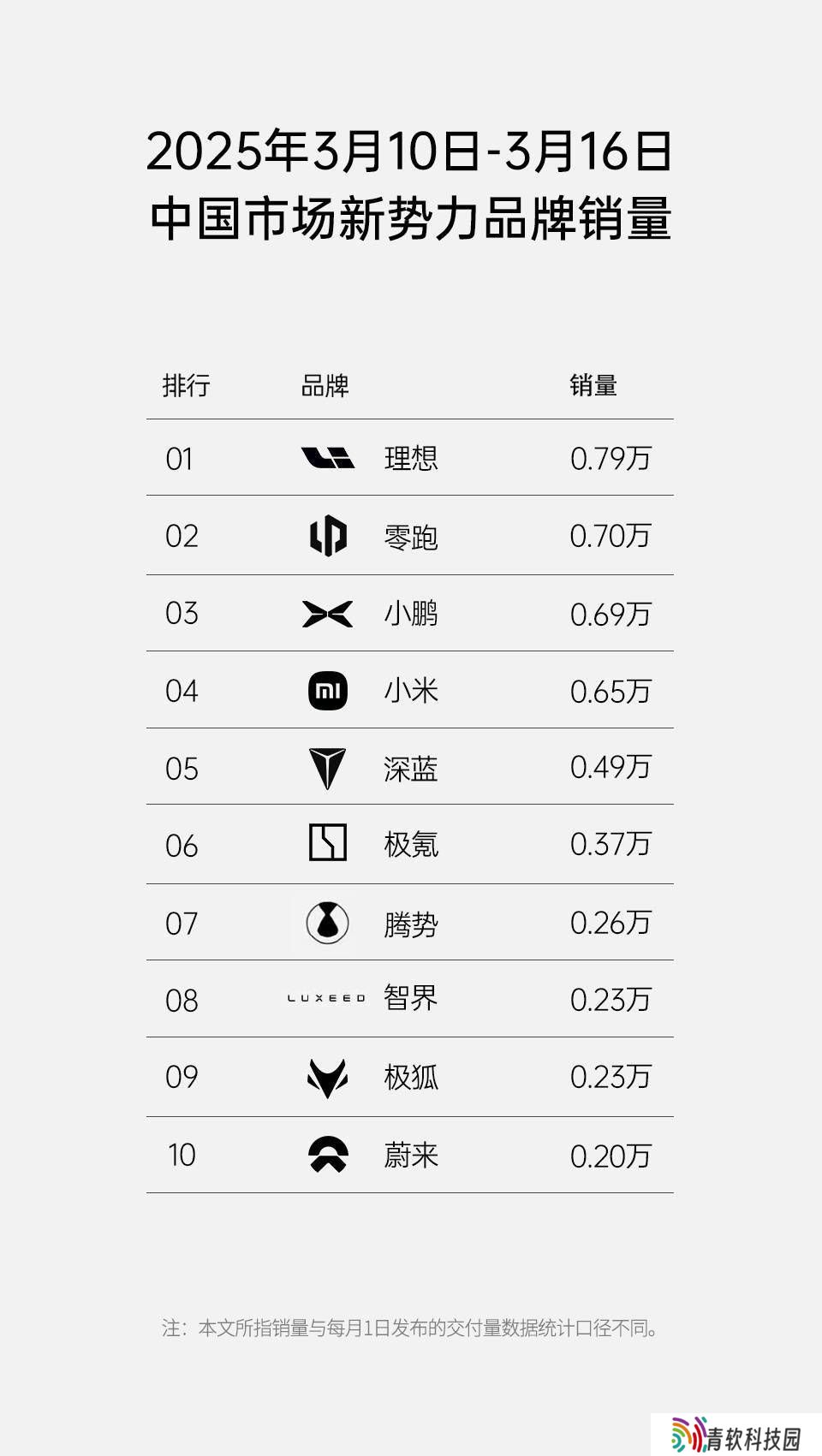 理想汽车未发周榜，网传销量榜真假难辨，谁在幕后“模仿”？