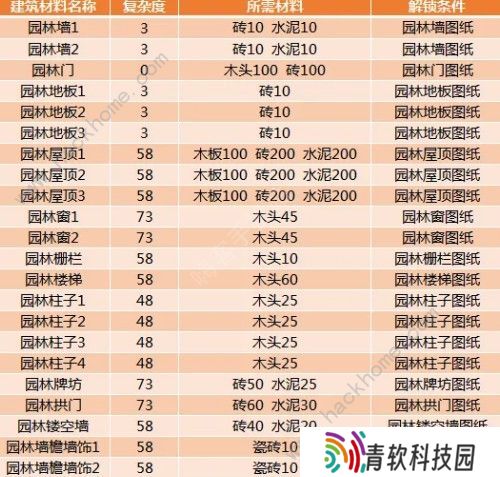 创造与魔法漂流瓶位置在哪 漂流瓶刷新位置介绍图片1