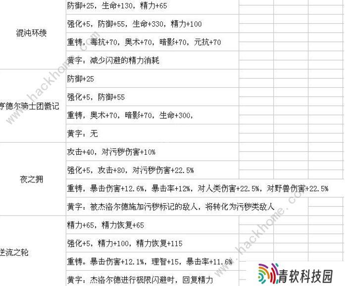 帕斯卡契约遗忘之潮装备大全 遗忘之潮新装备掉落总汇(附通关心得)图片3