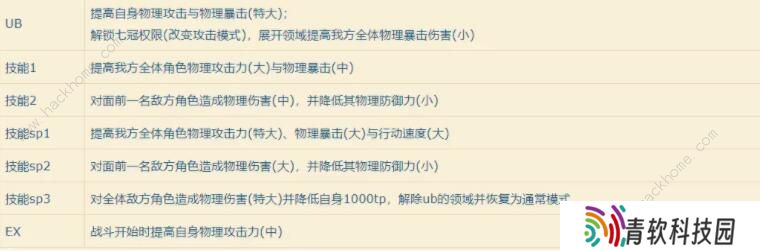 公主连结晶姐怎么样 晶姐技能属性详解图片2