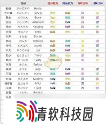 宝可梦剑盾全性格攻略：性格加成效果与喜好食物速览
