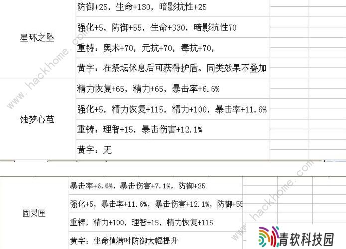 帕斯卡契约遗忘之潮装备大全 遗忘之潮新装备掉落总汇(附通关心得)图片2