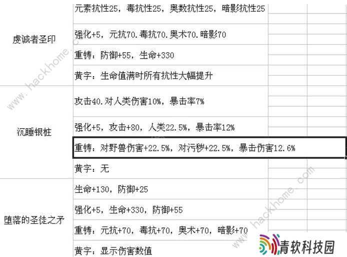帕斯卡契约遗忘之潮装备大全 遗忘之潮新装备掉落总汇(附通关心得)图片1