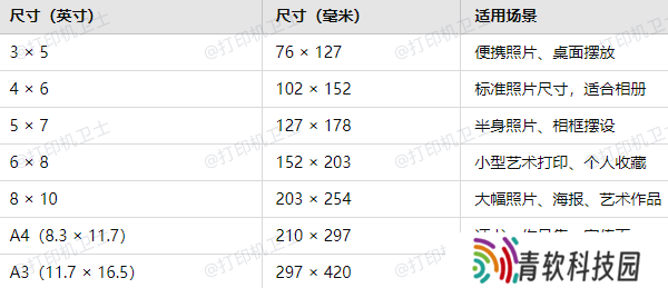 常见的相片纸尺寸