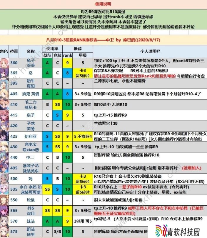 公主连结rank10-3角色哪个好 rank10-3角色优先级推荐图片2