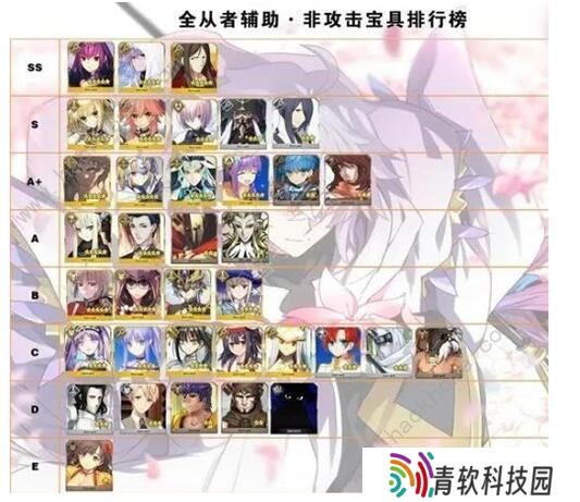 FGO2020节奏榜大全 2020最新节奏榜排名图片3