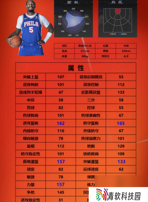 nba2k手游街头模式3号位球员选择推荐