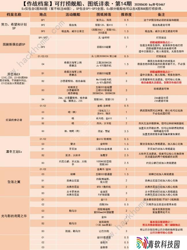 碧蓝航线捞船表2020 最新捞船图表一览图片3