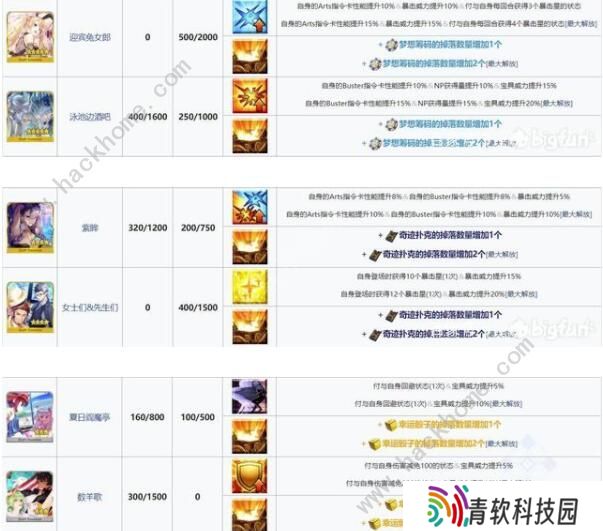 fgo拉斯维加斯活动任务列表 拉斯维加斯活动任务流程图片3