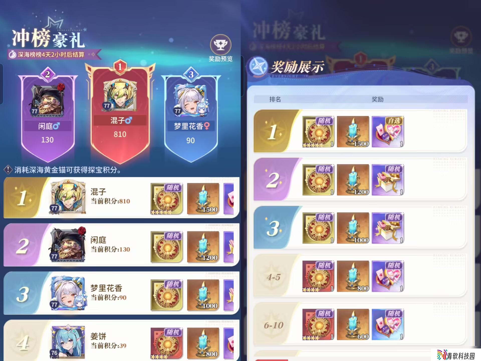 永夜降临【活动攻略】深海秘宝:活动保姆级攻略