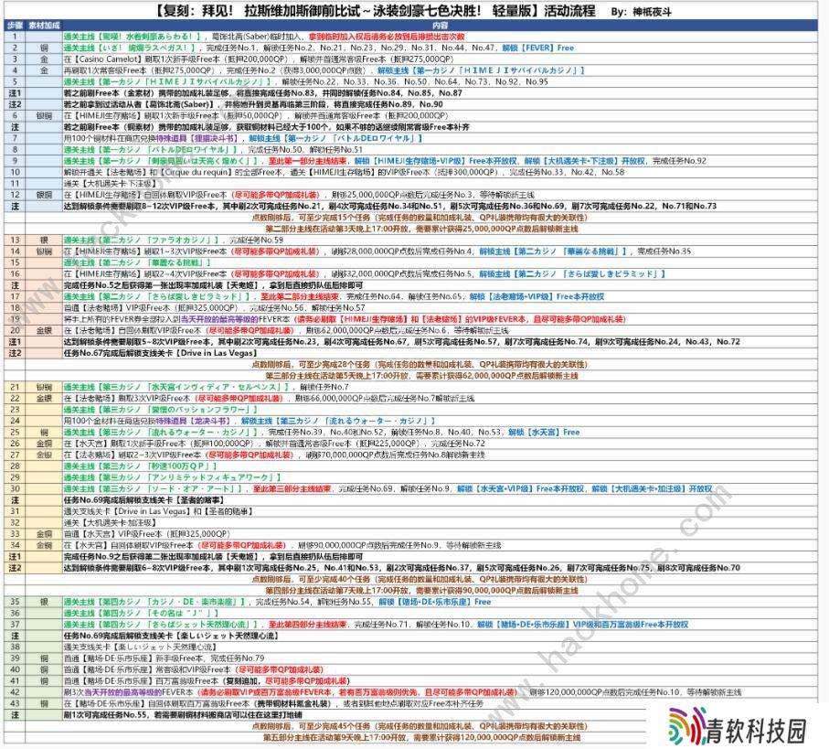fgo泳装剑豪七色胜负活动攻略 拉斯维加斯御前比试流程详解图片4