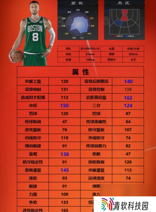 nba2k手游街头模式3号位球员选择推荐