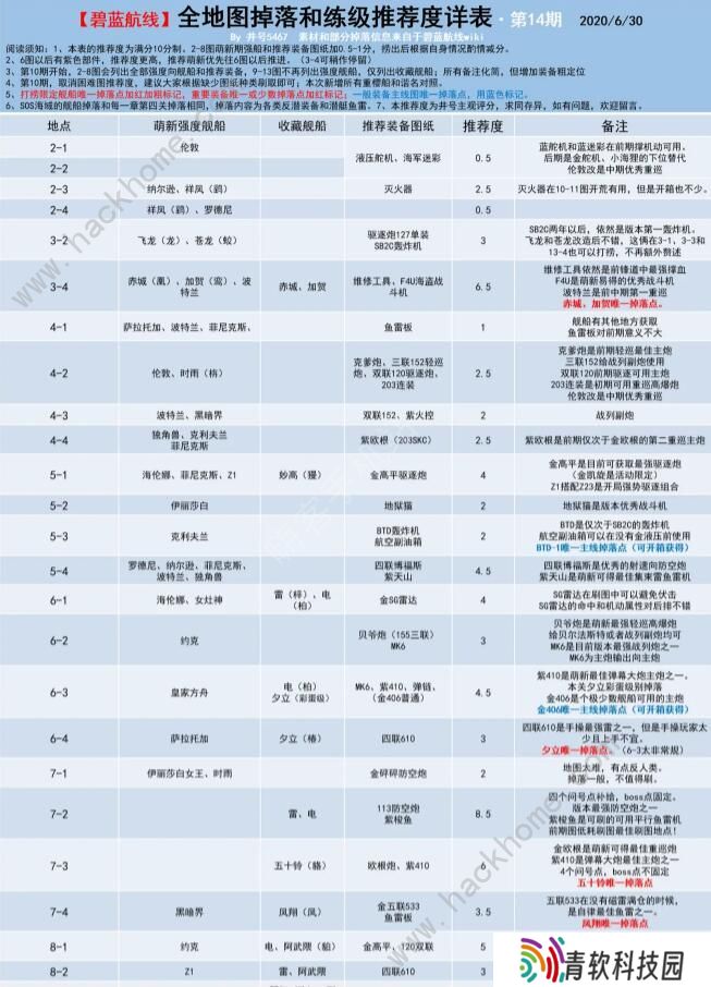 碧蓝航线捞船表2020 最新捞船图表一览