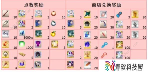 FGO万圣节复刻攻略 2020万圣节复刻流程详解