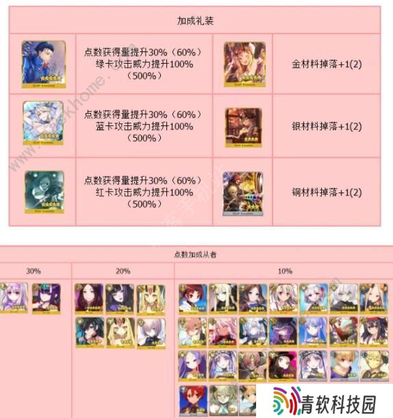 FGO万圣节复刻攻略 2020万圣节复刻流程详解图片6