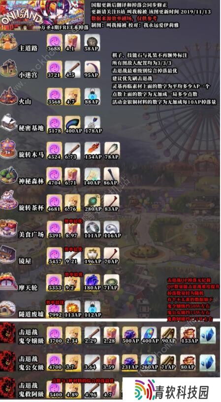 FGO万圣节四期复刻鬼王击退战攻略 鬼王朱棵速刷阵容推荐图片3