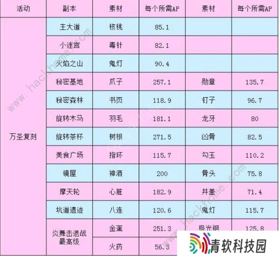 FGO万圣节复刻攻略 2020万圣节复刻流程详解图片4