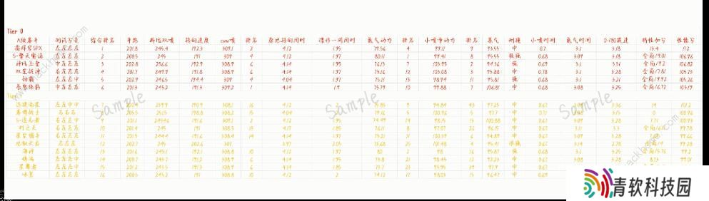 QQ飞车手游2020十月A车排名 十月最强A车排行榜