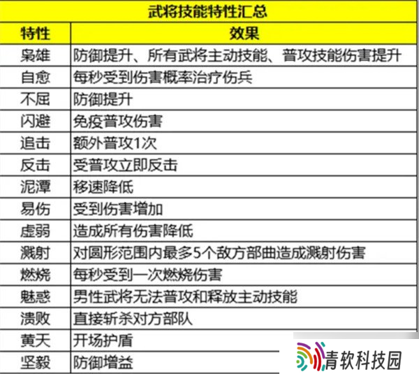 三国群英传策定九州武将怎么搭配 武将阵容搭配攻略