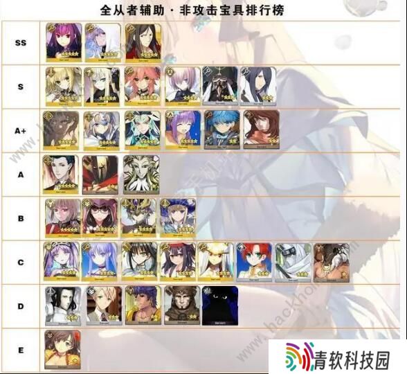 fgo国服2020节奏榜 英灵从者10月节奏榜
