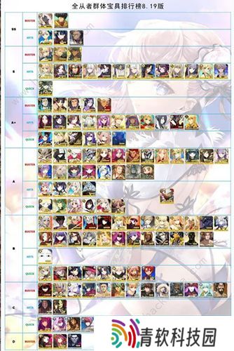 fgo国服2020节奏榜 英灵从者10月节奏榜图片2