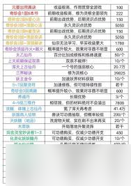 凡人传说三界功法有什么及怎么获取