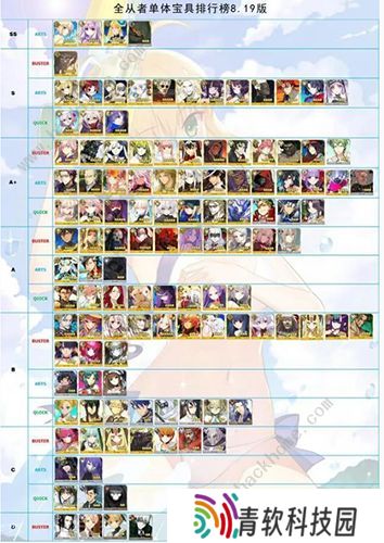 fgo国服2020节奏榜 英灵从者10月节奏榜图片3