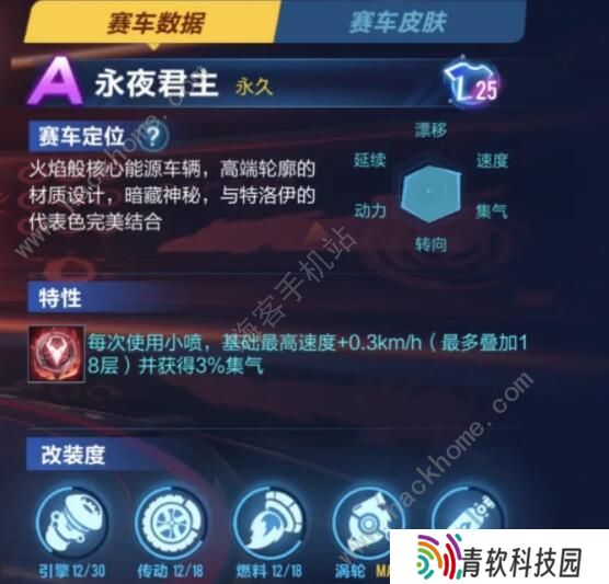 QQ飞车手游永夜君主怎么改装 永夜君主分支改装攻略