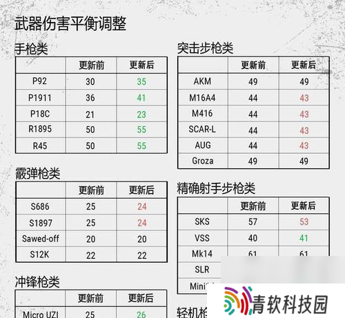 绝地求生圣军团武器怎么获取 获取途径有什么