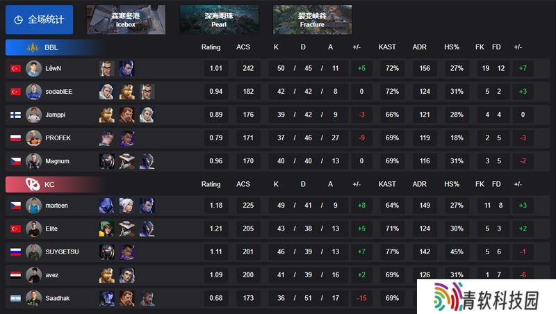 【VCT EMEA 第一赛段】BBL 2-1 KC，小组赛Omega