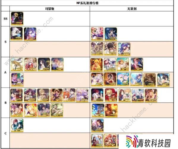 FGO2020礼装节奏榜 最新五星礼装排行榜