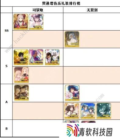 FGO2020礼装节奏榜 最新五星礼装排行榜图片5