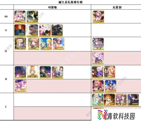 FGO2020礼装节奏榜 最新五星礼装排行榜图片4