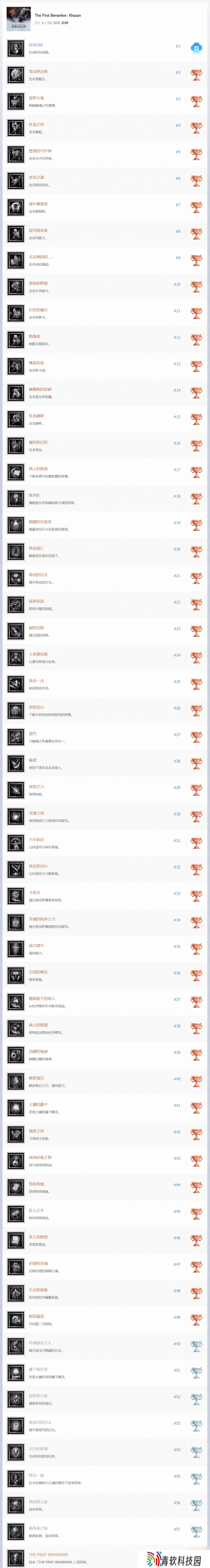 《第一狂战士卡赞》白金图文攻略