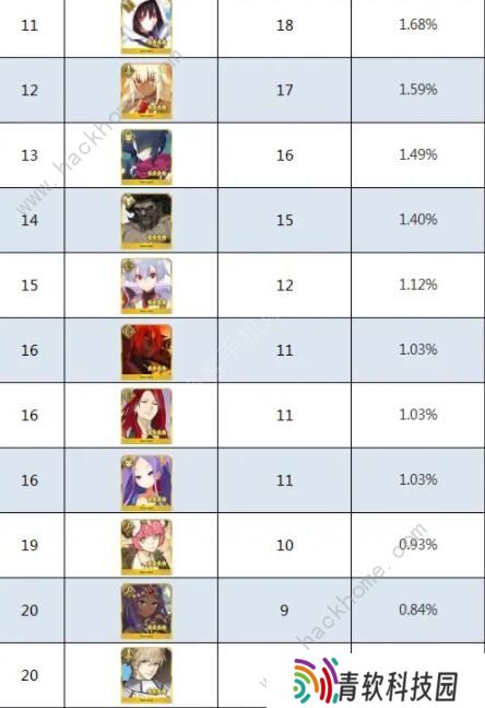 FGO2020四星自选推荐 最强四星自选角色强度排名图片5