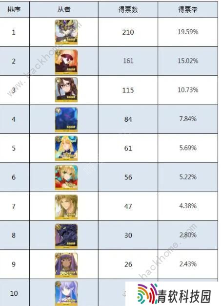 FGO2020四星自选推荐 最强四星自选角色强度排名图片4